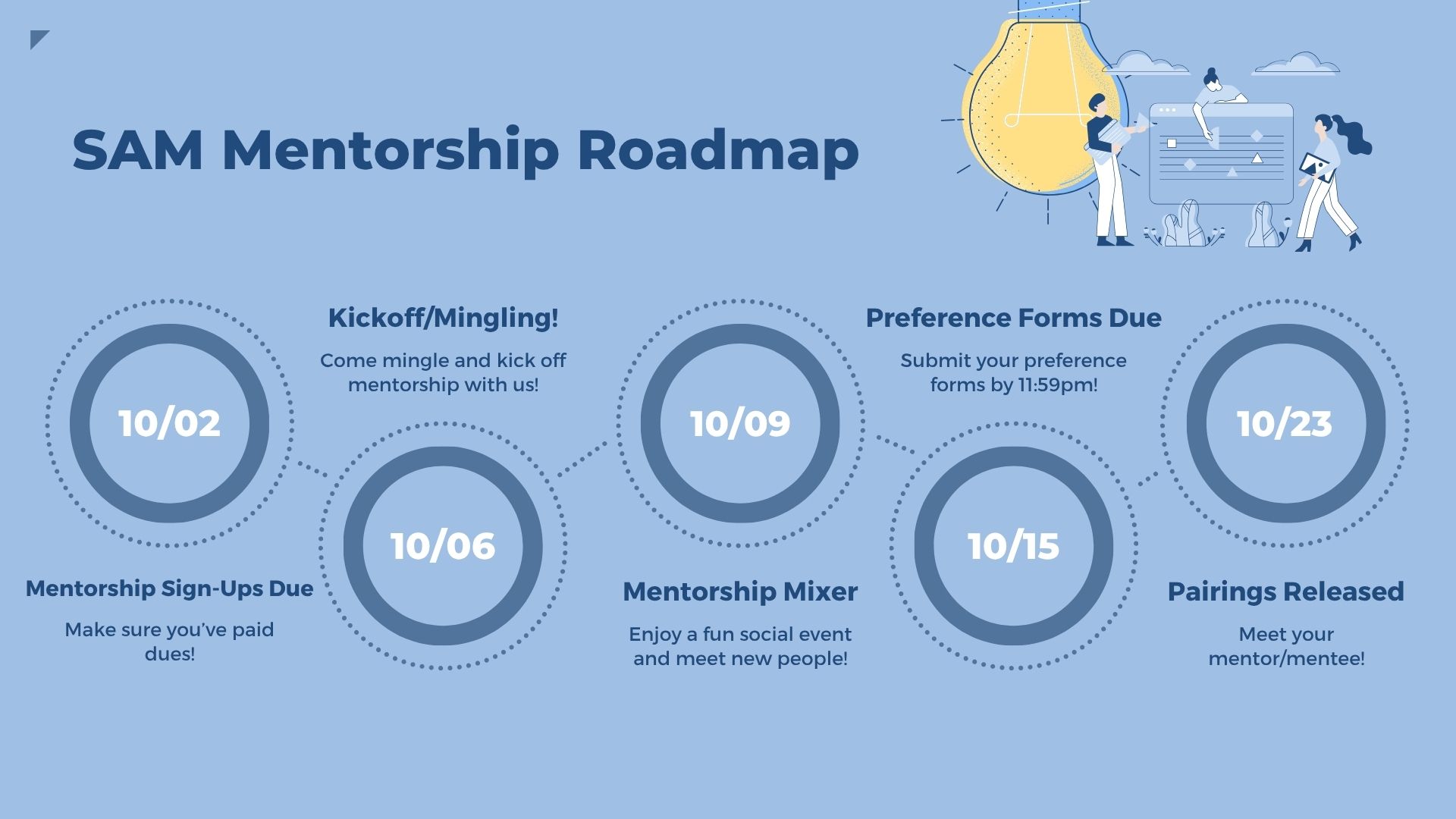 Mentorship timeline